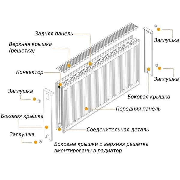Радіатор сталевий 22/600х1600 бок OPTIMUM 13685 фото