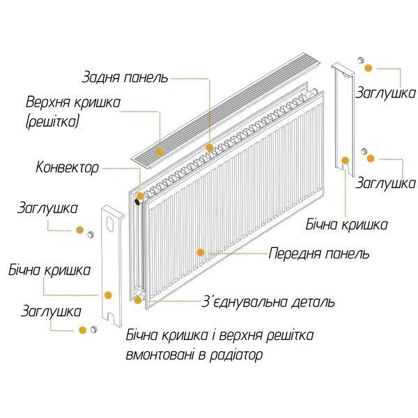 Радіатор сталевий 22/600х1200 бок OPTIMUM 13681 фото
