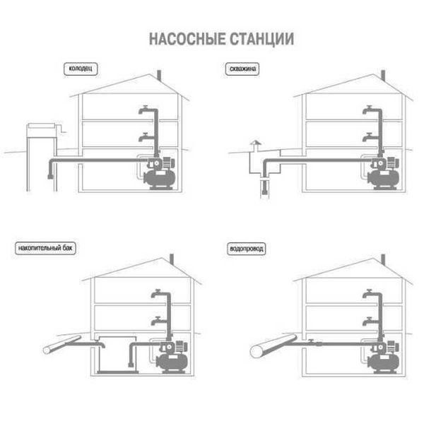 Насосна станція Optima JET100S-24 1,1кВт нержавійка на гребінці 13123 фото
